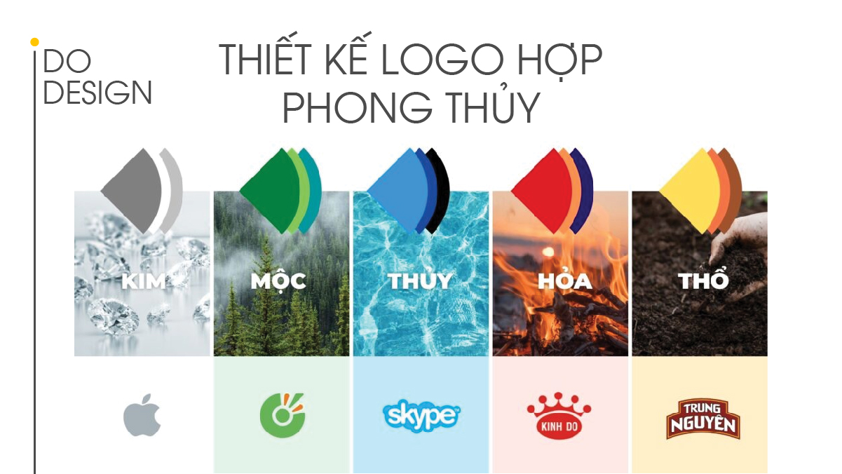 Thiết kế logo phong thủy đưa thương hiệu thuận âm dương hợp ngũ hành