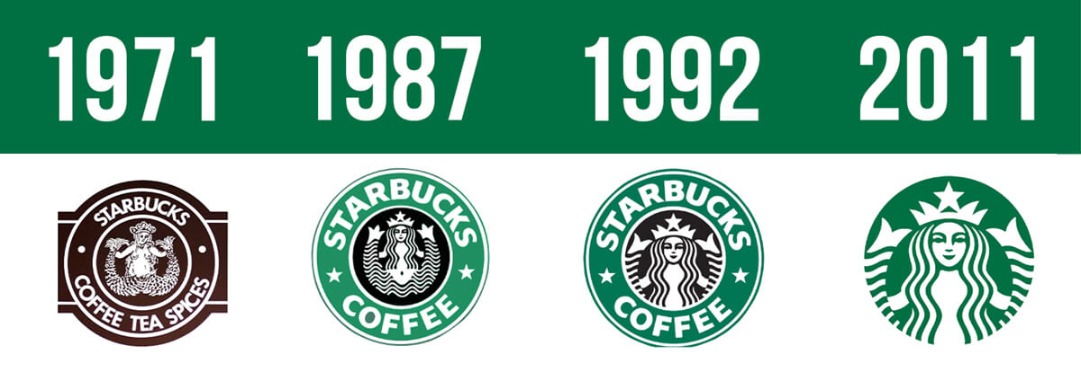 Logo Starbucks thay đổi qua từng thời kỳ