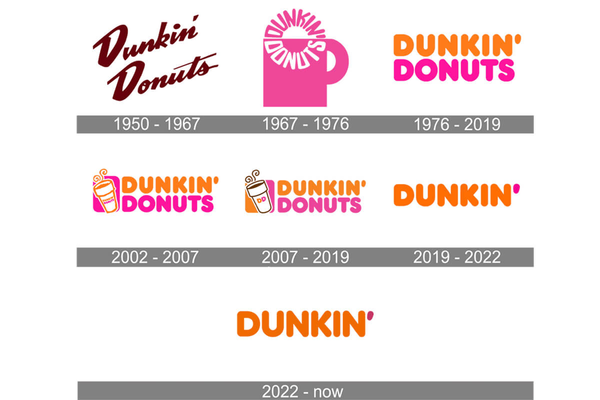 Logo Dunkin's Donut thay đổi qua từng thời kỳ