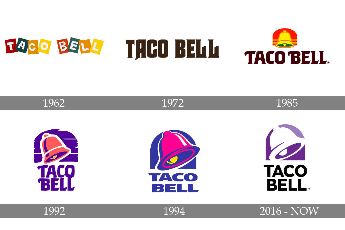 Logo Taco Bell thay đổi qua từng thời kỳ