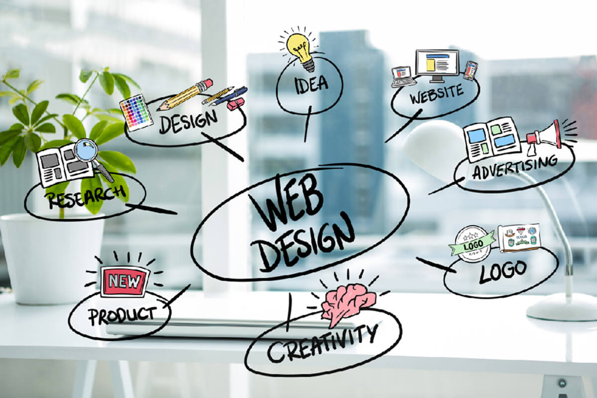 Dịch vụ thiết kế website Quận Bình Tân tại iDO Design cung cấp đa dạng lợi ích